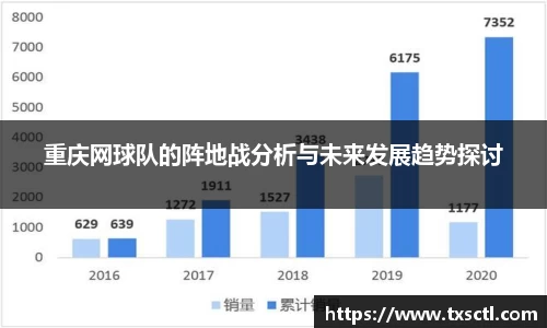 重庆网球队的阵地战分析与未来发展趋势探讨