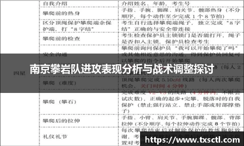 南京攀岩队进攻表现分析与战术调整探讨