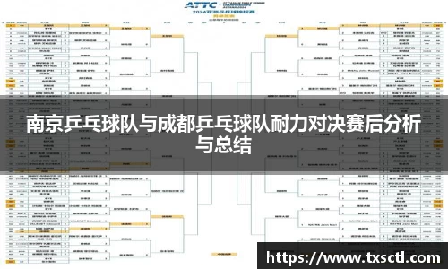 南京乒乓球队与成都乒乓球队耐力对决赛后分析与总结