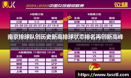 南京排球队创历史新高排球状态排名再创新高峰