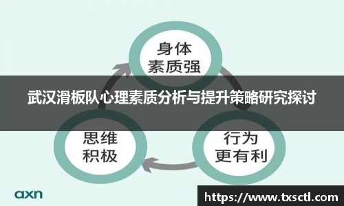 武汉滑板队心理素质分析与提升策略研究探讨